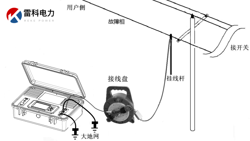 “10kV架空線路、設(shè)備常見故障的原因及查找方法