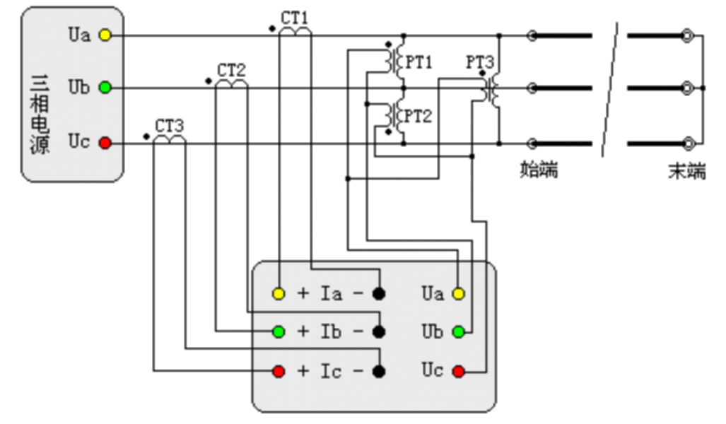 “輸電線路工頻參數(shù)測(cè)量的高精度儀器如何操作？